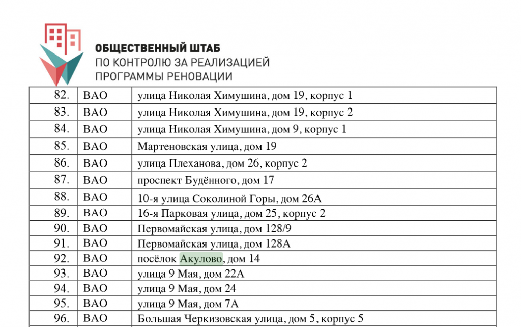 Списки домов попадающих под реновацию. Точный график переселения по программе реновации. Список домов под реновацию. Реновация список домов. График расселения домов по программе реновации в Москве.