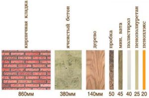 утепление пенопластом толщина фото утеплителя и их виды