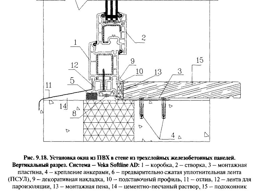 Технологическая карта монтаж окон пвх