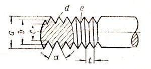 narezanie-rezby-tablica-otverstij-dlya-narezaniya-rezby-formula-narezaniya-rezby-obrazovanie-vintovoj-linii