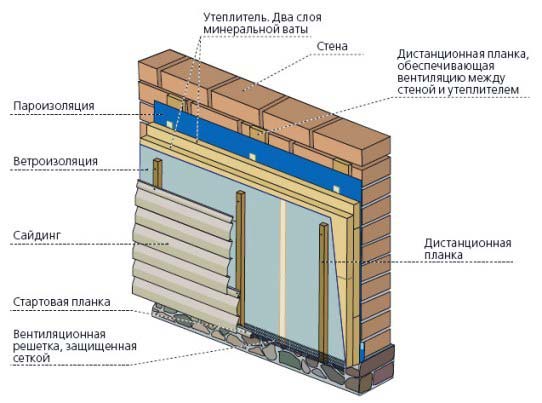 Этапы проведения работ