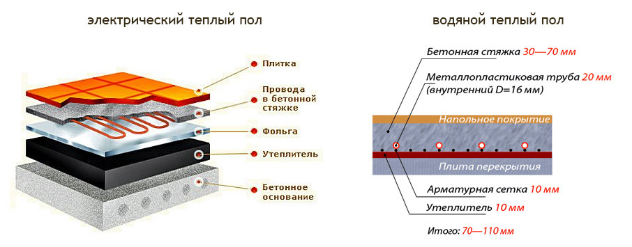 1472148595_elektricheskiy-i-vodyanoy-pol