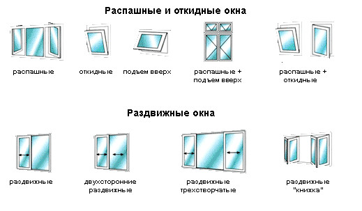 shema-vidov-okon-dlja-verandy