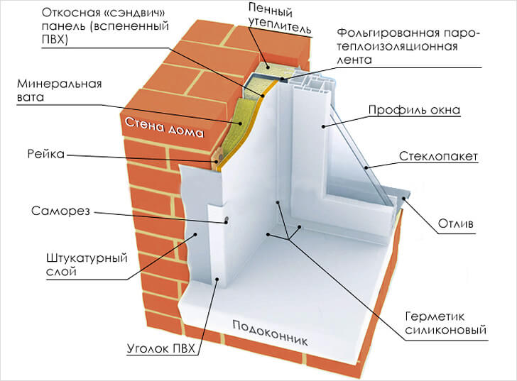 shema-pravilnogo-utepleniya-otkosov-1