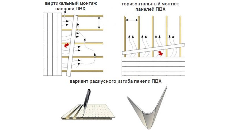 varinaty-raspolozheniya