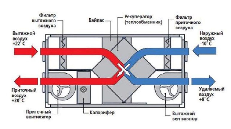 Рис. 6. Реверсный тип идеален для пространств кафе, ресторанов