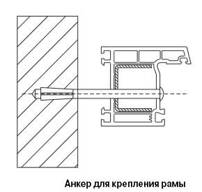 Рис. 4. Особенности крепления при помощи анкеров