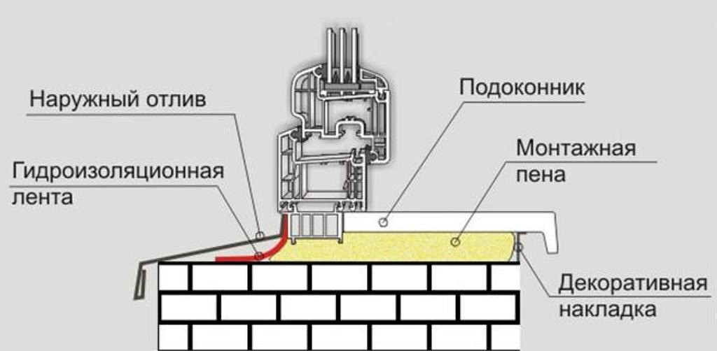 Рис. 14. установка подоконника