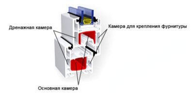 какой ширины профиль пластиковых окон