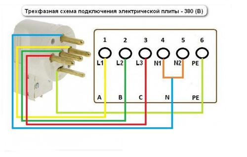 Как правильно подключить конфорки электроплиты