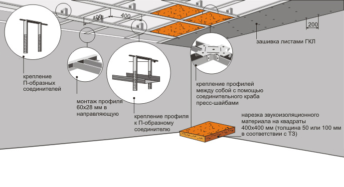 Чертеж монтажа профиля