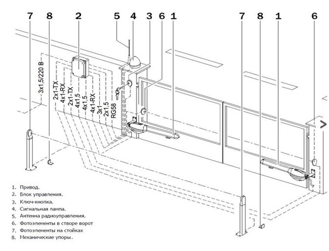 Автоматика на распашных воротах