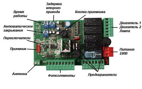 Система автоматики