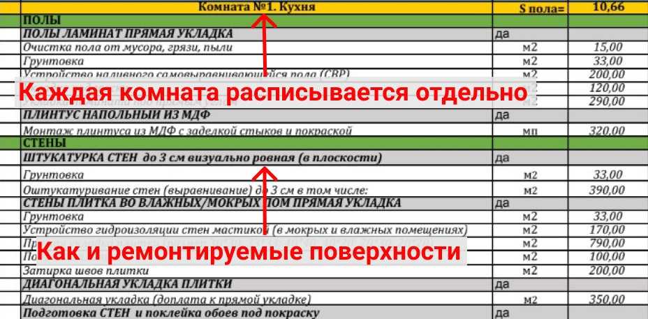 Сумма ремонта. Смета на ремонт квартиры. Смета по отделке помещений. Смета на ремонт помещения. Смета на ремонт комнаты.