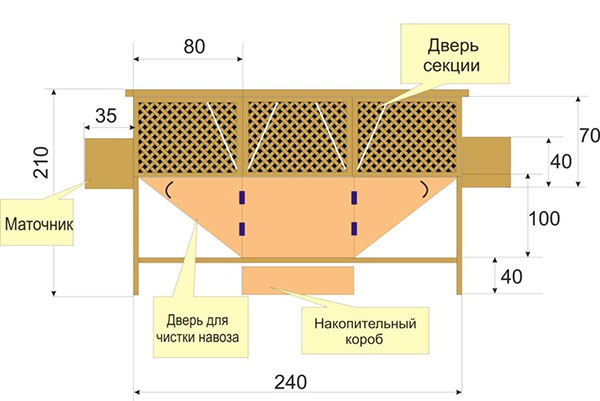 Чертеж клетки для кроликов по Михайлову с размерами