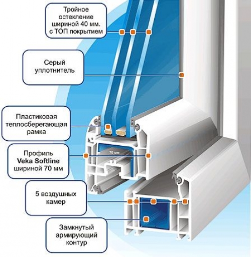 какой ширины профиль пластиковых окон