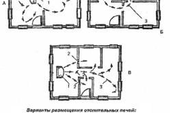 Варианты размещения отопительной печи