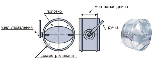 конструкция