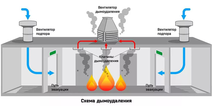 схема дымоудаления