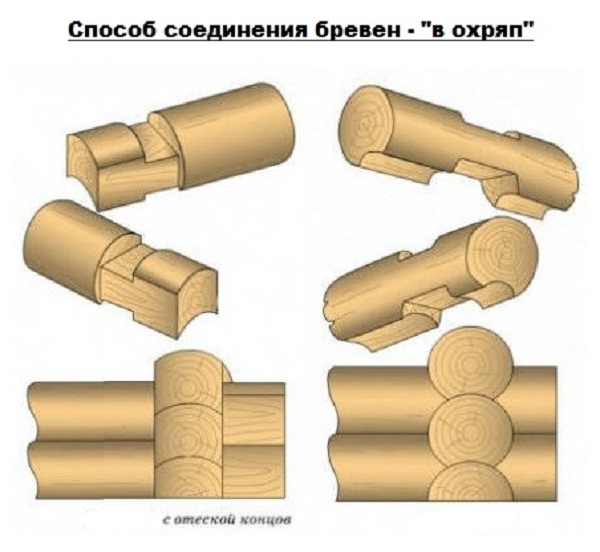 Способ соединения бревен - "в охряп"