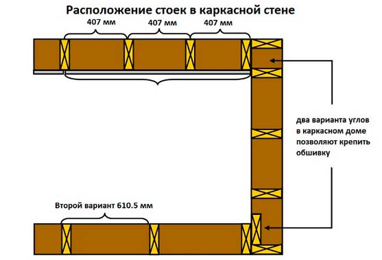 Как правильно скрипить углы в каркасном доме фото. 