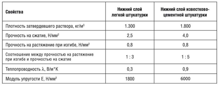 гипсовая штукатурка теплопроводность