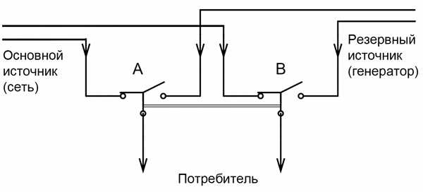 Как подключить генератор к сети дома схема