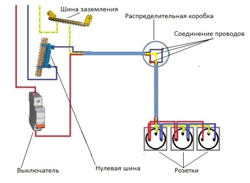 Розетка штепсельная трехполюсная схема подключения