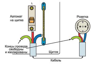 Что дает зануление 