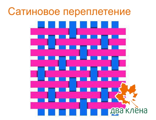 Сатиновое переплетение
