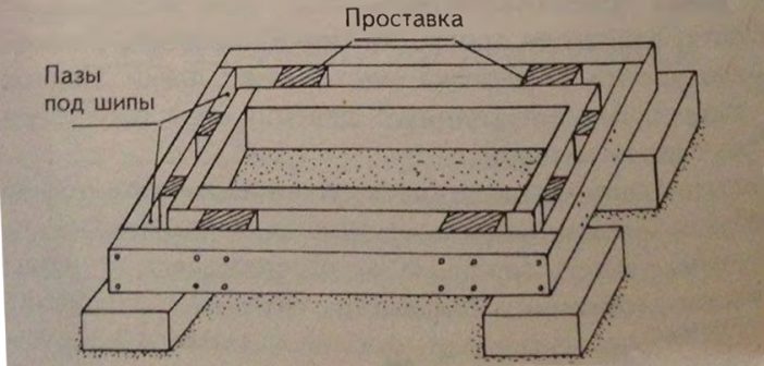 Туалет на даче своими руками 