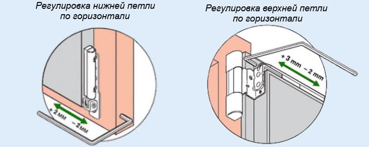 Регулировка пластиковых окон