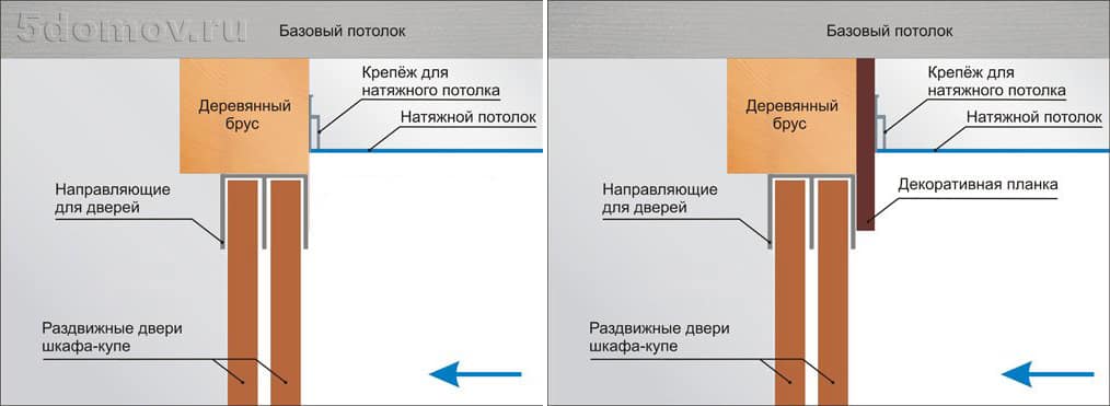 Схема монтажа шкафа купе: слева без декоративной планки, справа - с планкой