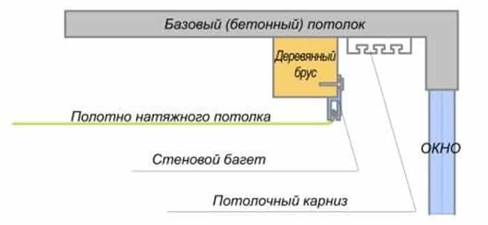 Закладные под скрытый карниз