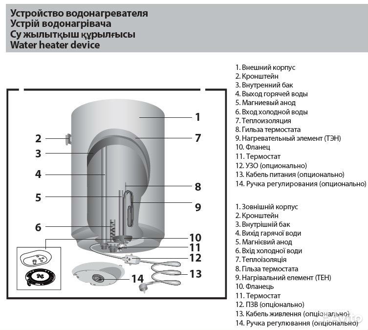 Водонагревателя аристон схема управления