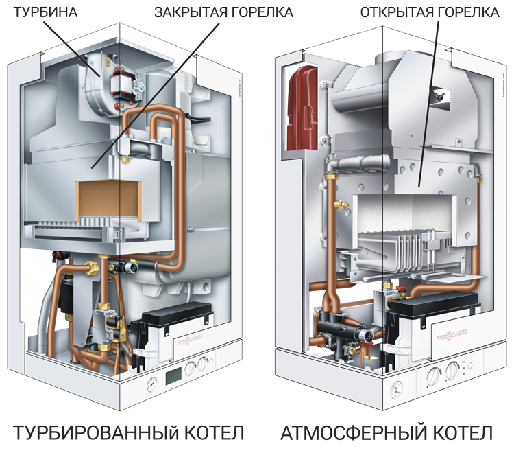 Пример атмосферного и турбированного котла