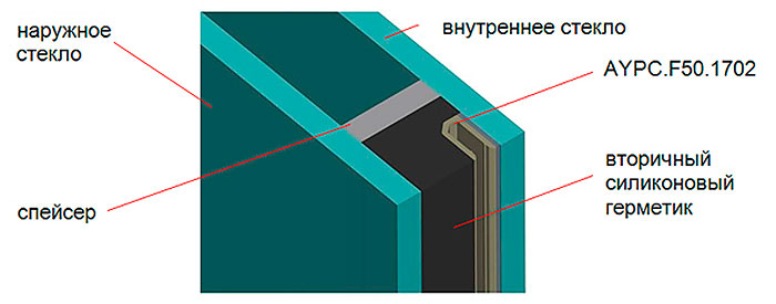 Конструкция стеклопакета системы ALT F50 SG.