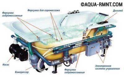 Принципиальная схема гидромассажной ванны