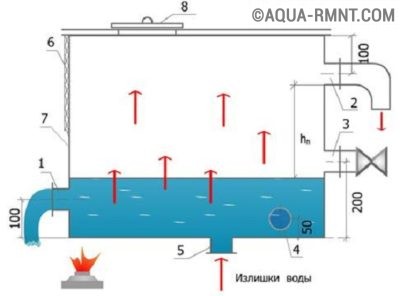 Расширительный бак