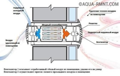 Схема вентиляции