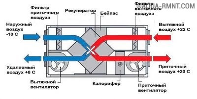 Система подогрева с калорифером