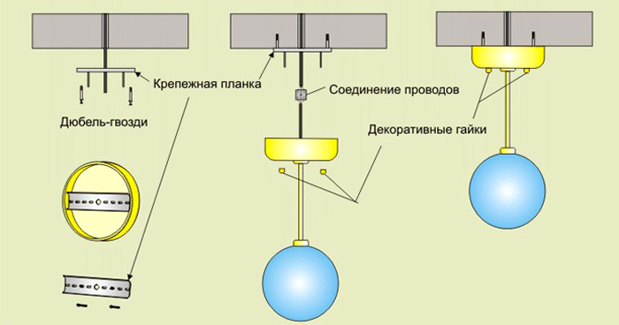 Оборудование изделия с крепежной планкой