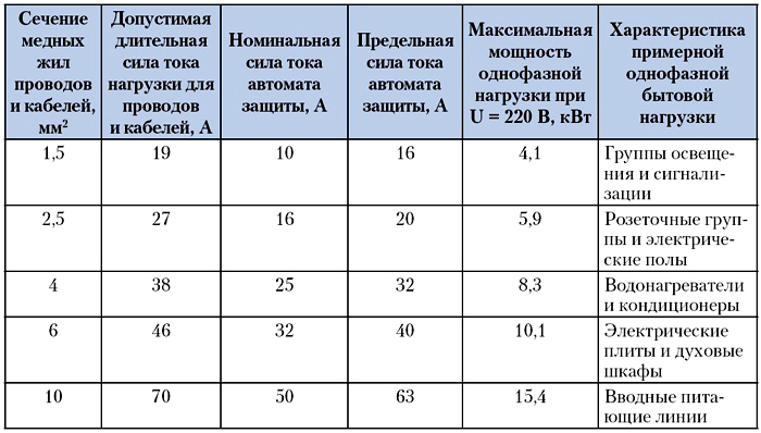 Так проводится расчет с учетом нагрузки