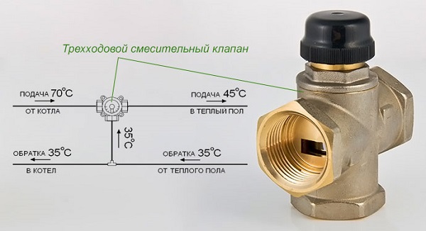 Короб для терморегулятора теплого пола