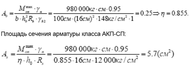 сечение стеклопластиковой арматуры