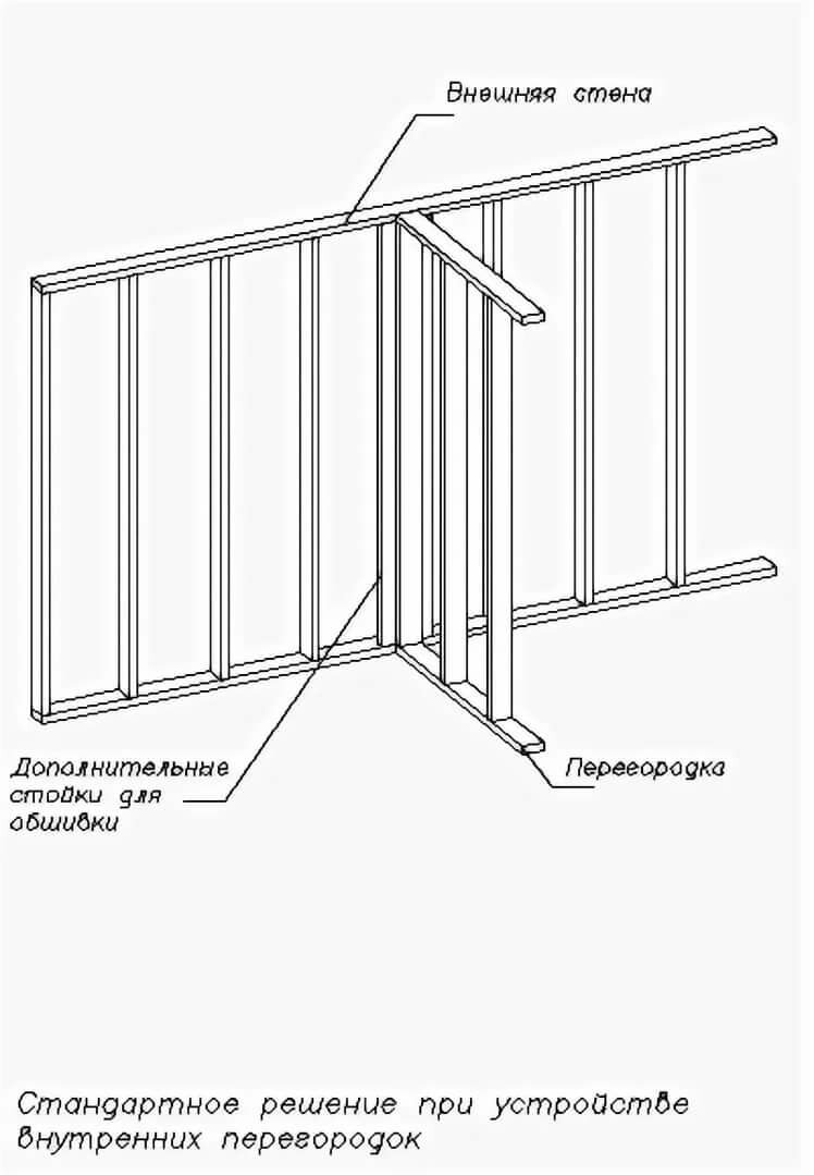 Внутренние конструкции. Монтаж внутренних перегородок в каркасном доме. Схема монтажа каркасной стены. Примыкание перегородки в каркасном доме схема. Каркасно-обшивные перегородки схема.