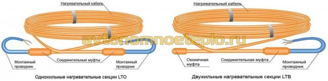 конструктивные особенности одно и двужильного кабеля