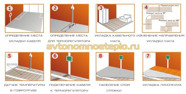 инструкция по укладке кабеля под линолеум