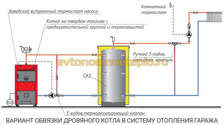 вариант обвязки жидкосного отопления гаража с дровяным котлом