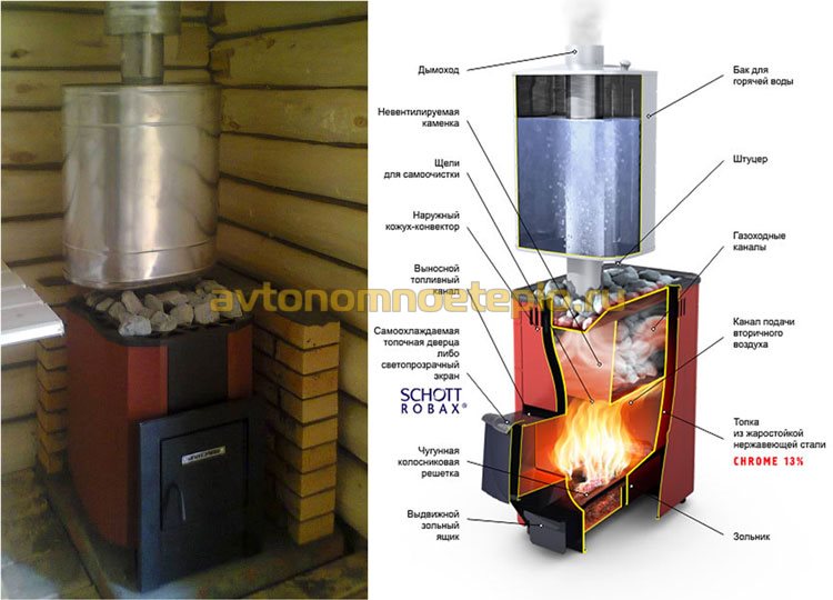 печь с системой нагрева воды от дымохода